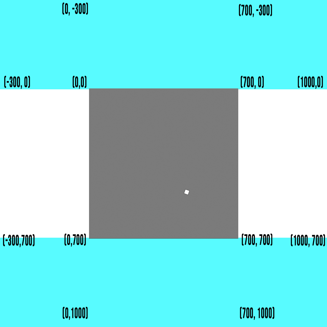 An image displaying different coordinates on the screen